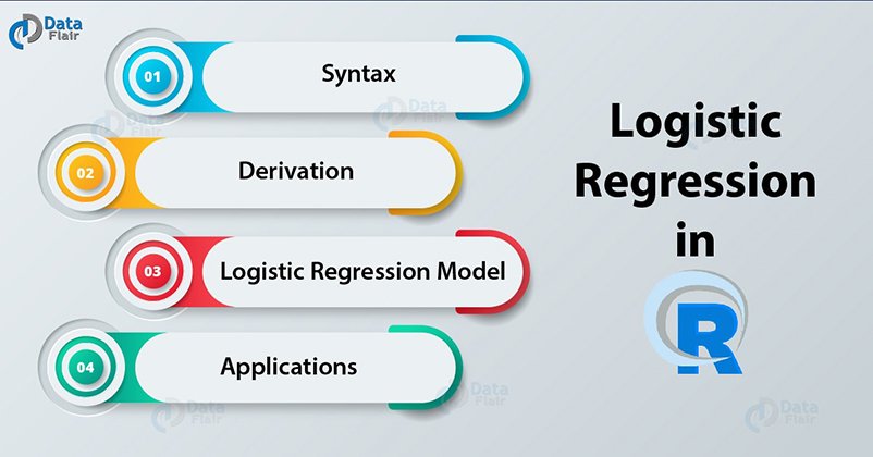 Logistic-Regression-in-R
