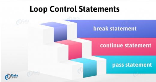 Python Loop Tutorial - Python For Loop, Nested For Loop - DataFlair