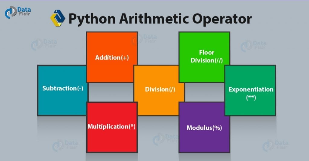 Python Operator - Types Of Operators In Python - DataFlair