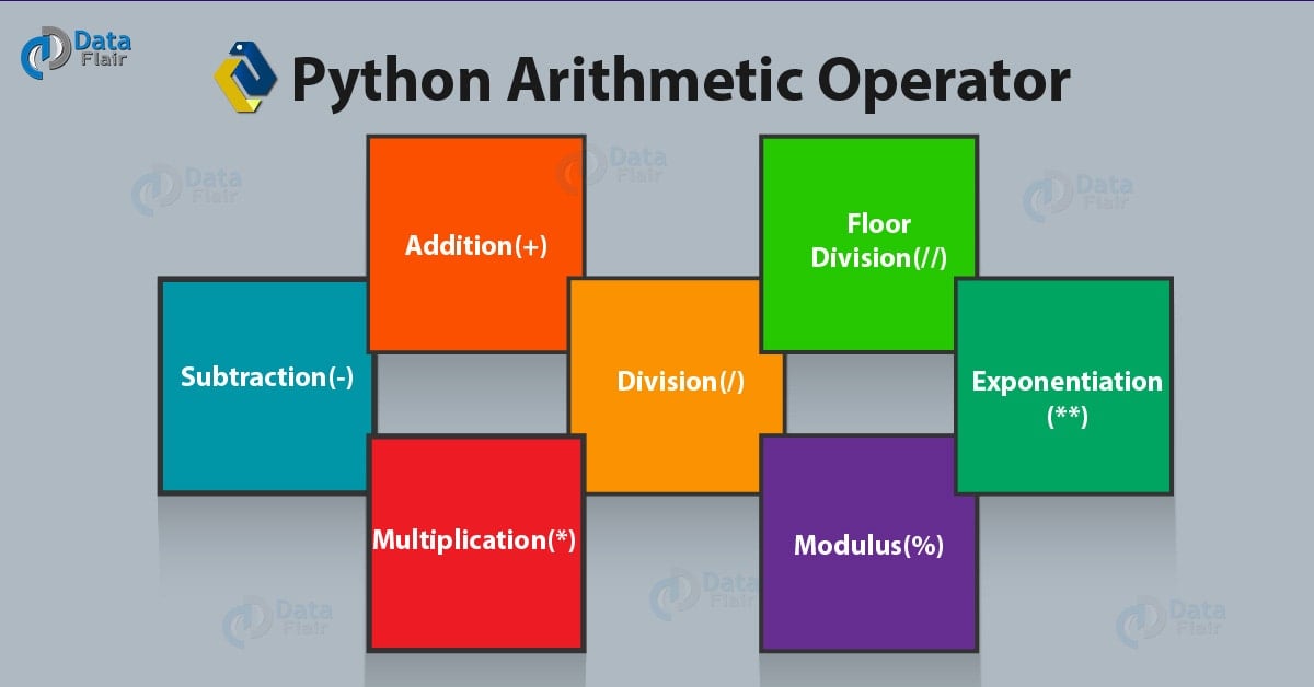 Python Operator Types Of Operators In Python Dataflair