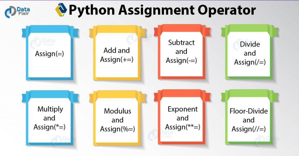 assignment operator in python code