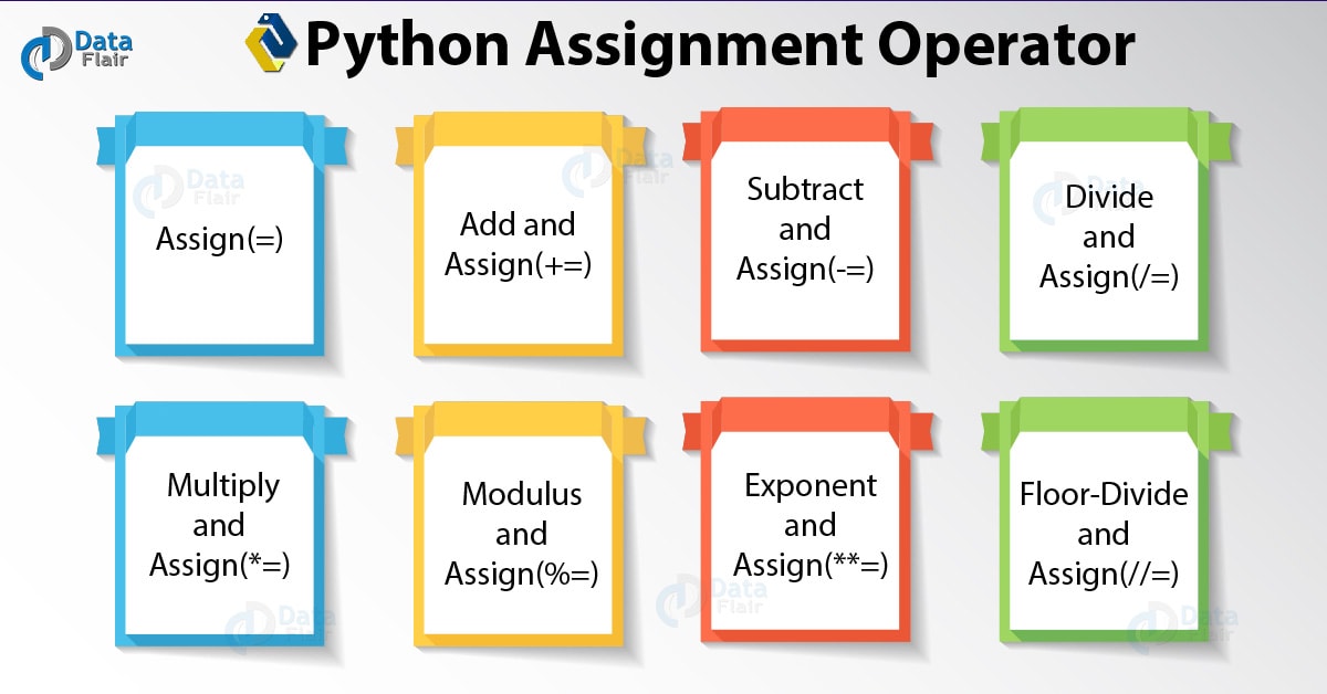 example of assignment operator in python