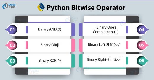 Python Operator Types Of Operators In Python Dataflair 5272