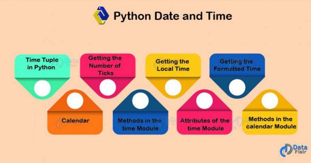 python-date-and-time-syntax-and-examples-dataflair