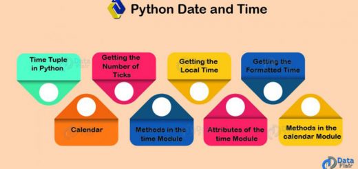 Python Date and Time - Syntax and examples