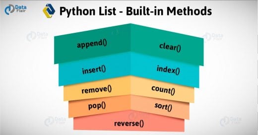 python list item assignment