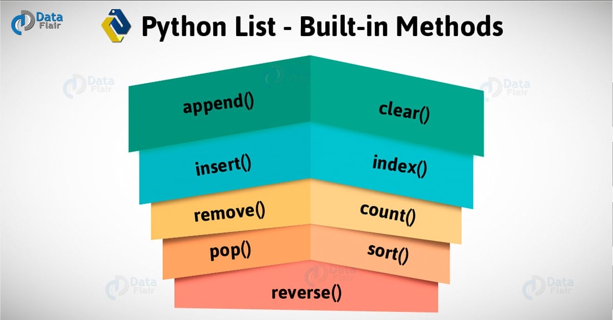 What Is List In Python