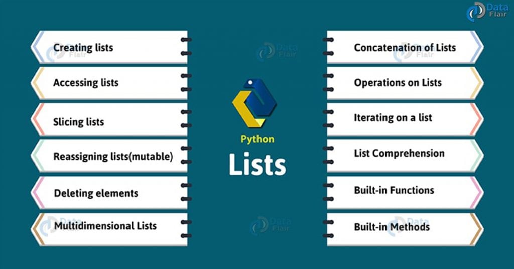 python list create