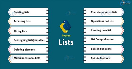Python Lists 2 520x272 