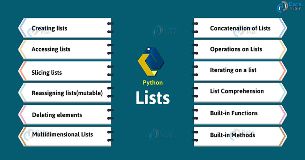 assignment in a list python