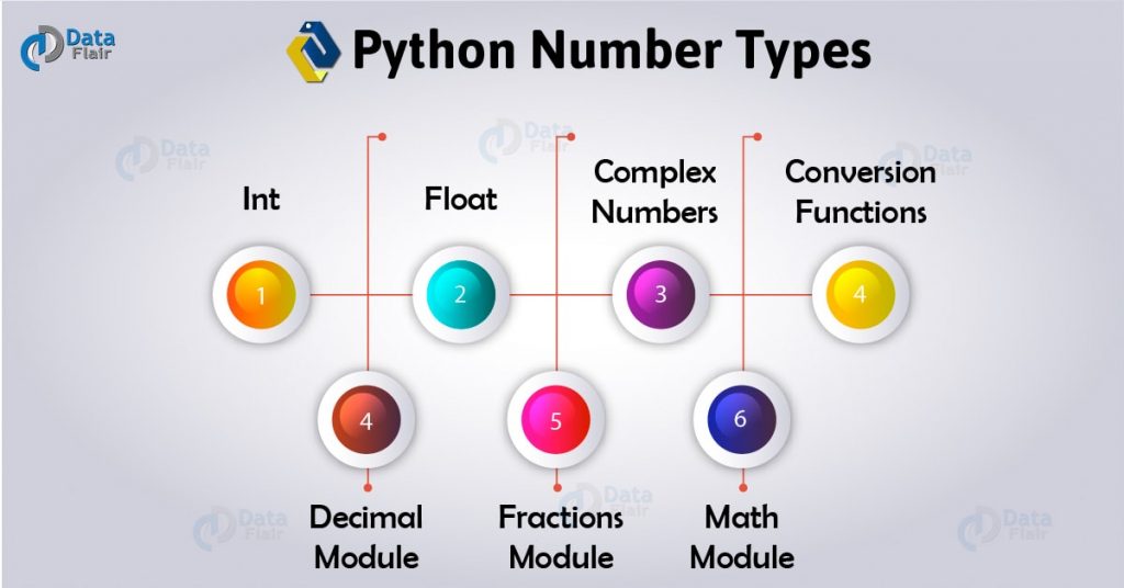 python-numeric-data-types-int-float-complex-dataflair