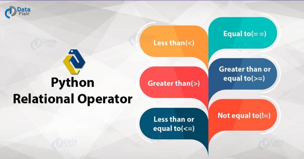 Python Operator Types Of Operators In Python Dataflair 5397