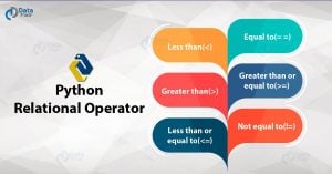 Python Operator - Types of Operators in Python - DataFlair