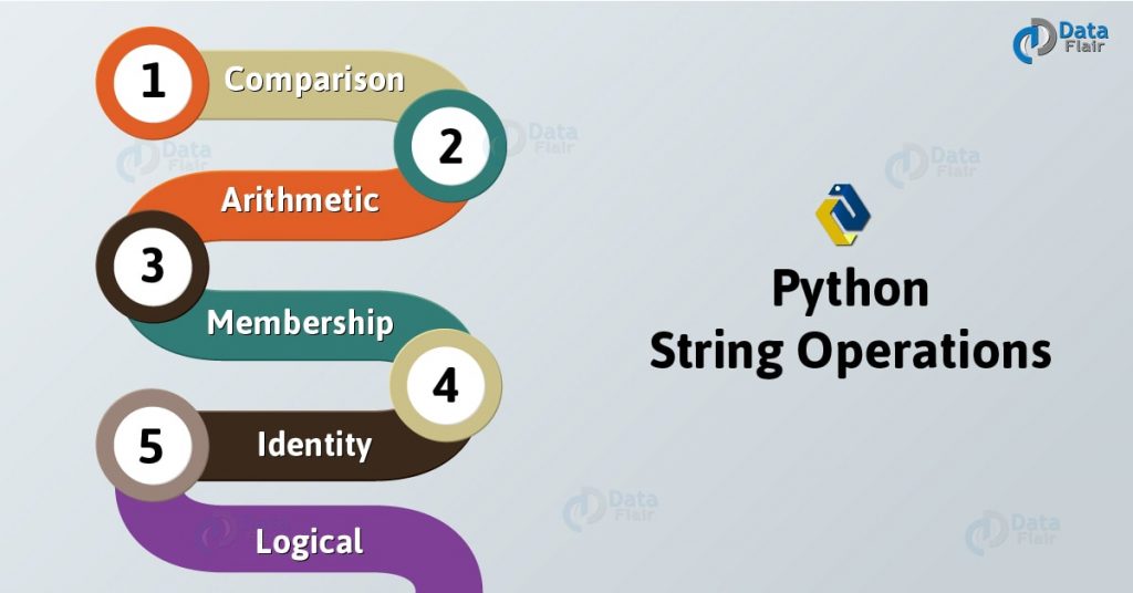 Python String Tutorial Python String Functions And Operations Dataflair