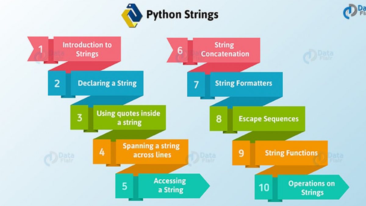 Python String Tutorial Python String Functions And Operations Dataflair Formatting serves a special purpose strings in python support indexing, which allows you to retrieve part of the string. python string functions and operations