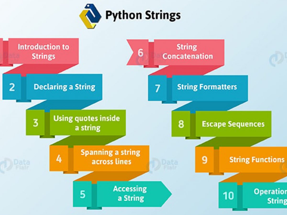 Str methods. Str Python. Python String methods. String in Python. String methods in Python.
