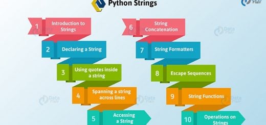 Python Strings