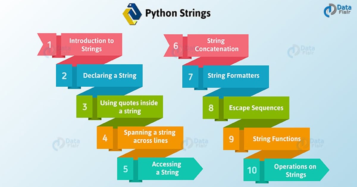 string support assignment in python