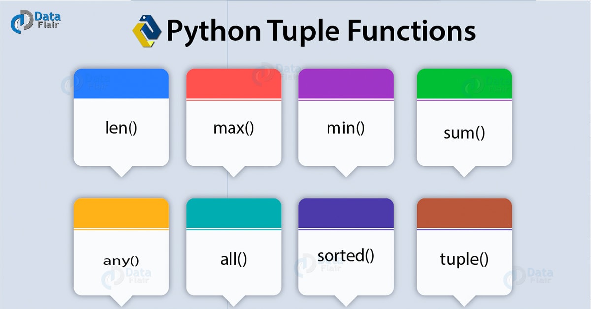 what-is-python-tuple-creating-functions-methods-operations-dataflair