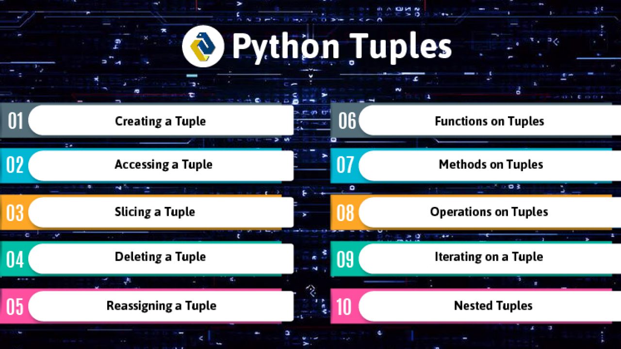 python-pandas-convert-dataframe-to-list-of-tuples-webframes