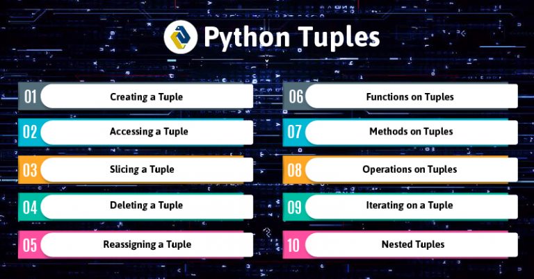 python tuple