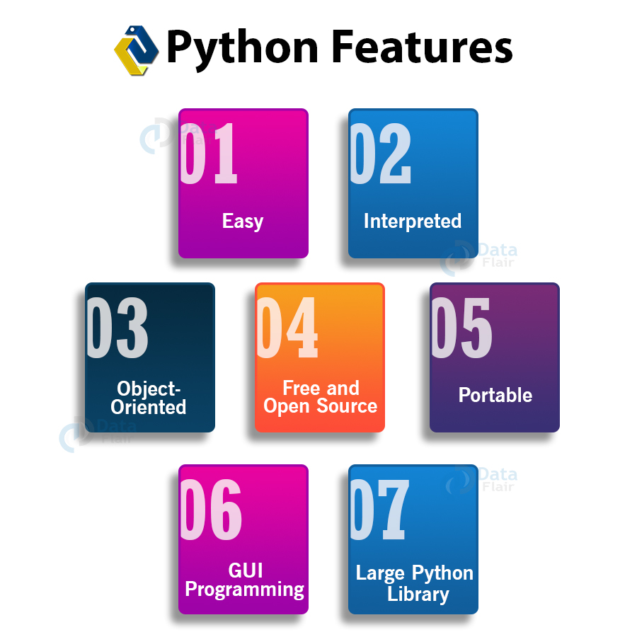 Python для SEO. Python features