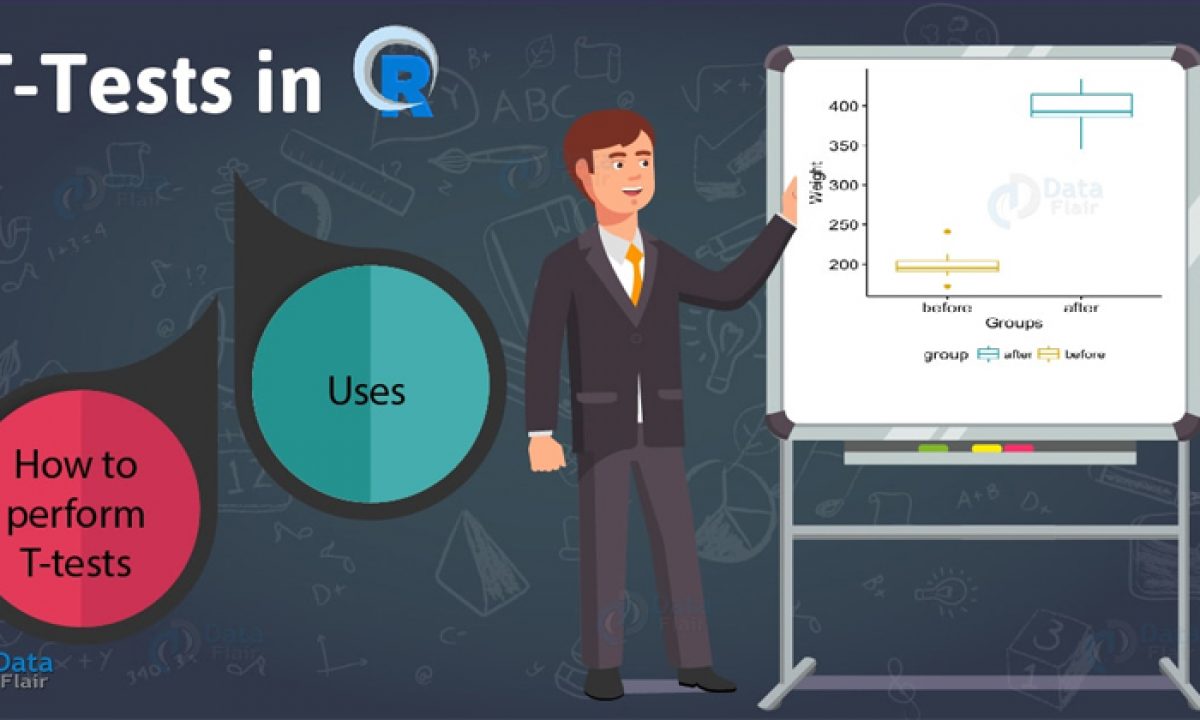 T Tests In R Learn To Perform Use It Today Itself Dataflair