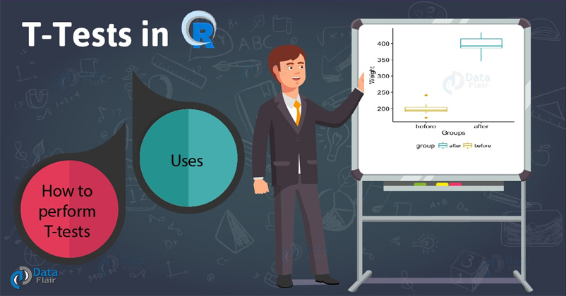 T-tests in R - Learn to perform & use it today itself! - DataFlair