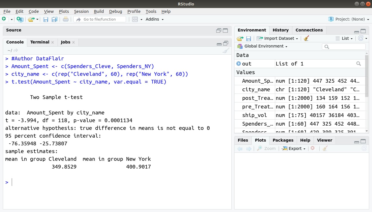 T Tests In R Learn To Perform Use It Today Itself Dataflair