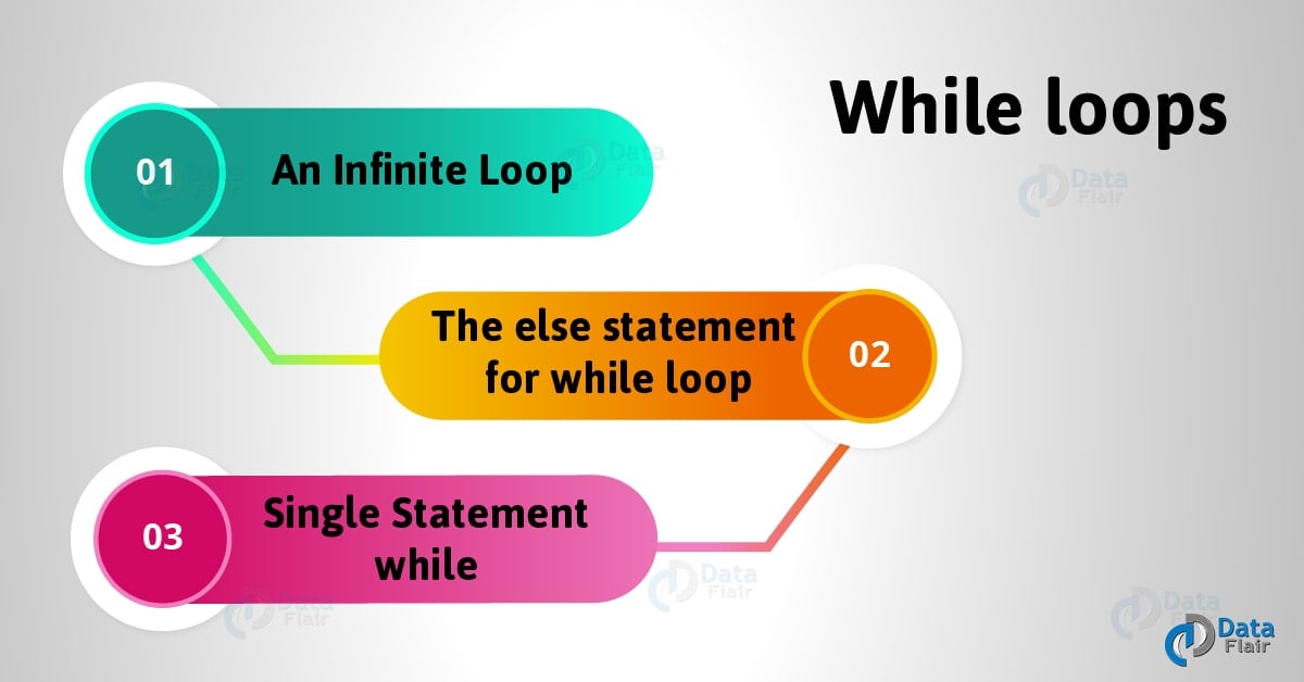 Python Loop Tutorial Python For Loop Nested For Loop Dataflair