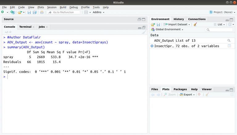 ANOVA in R - A tutorial that will help you master its Ways of ...