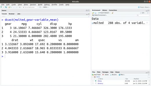 R Data Reshaping 4 Major Functions To Organise Your Data Dataflair 6807