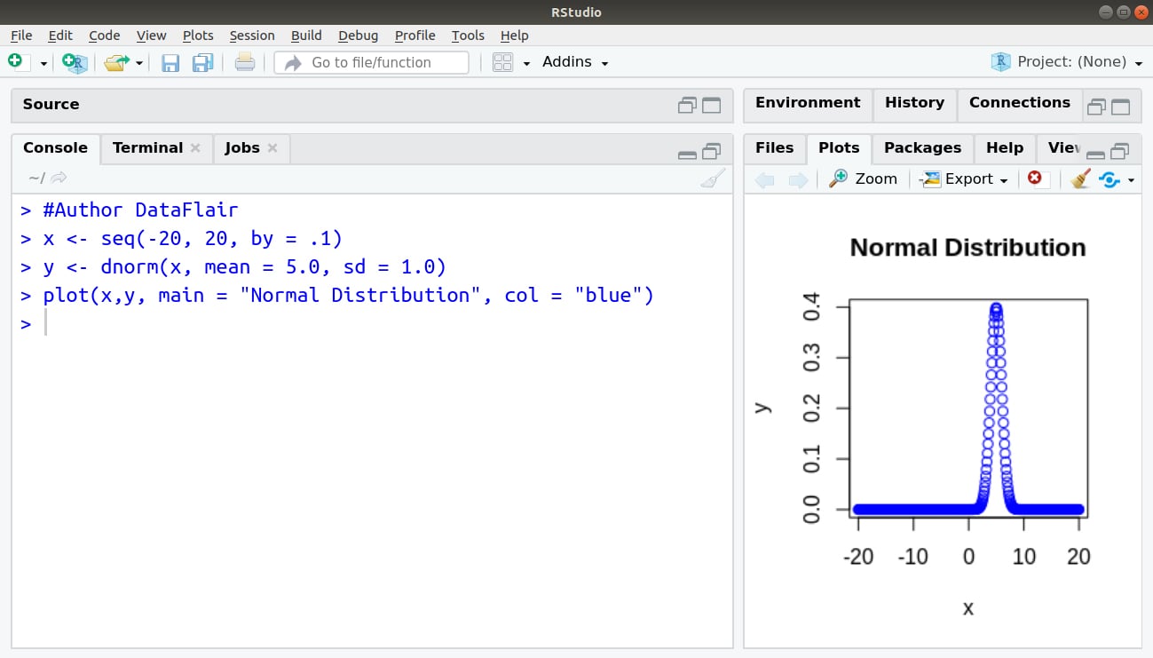 Normal Distribution In R Implement Functions With The Help Of Examples Dataflair