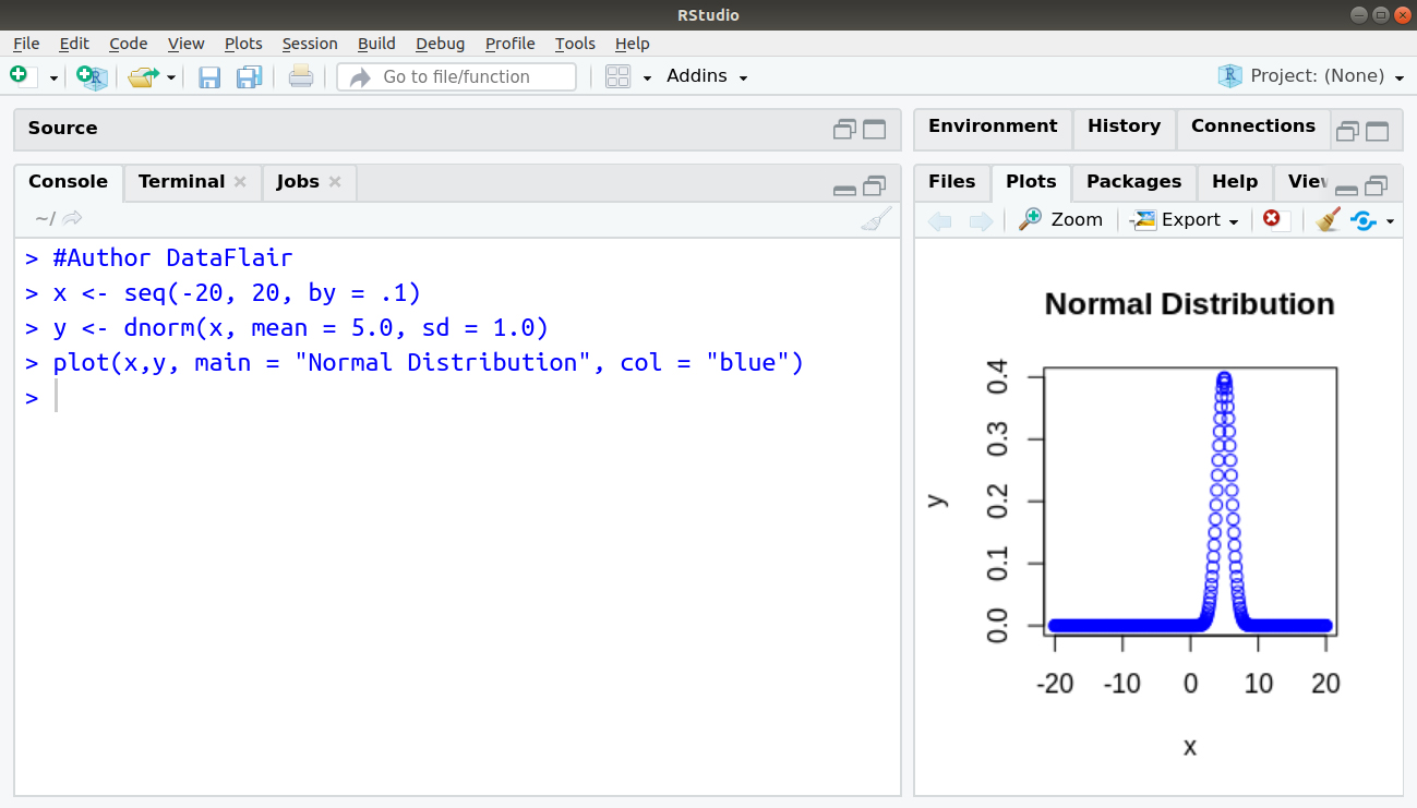 Normal Distribution in R - Implement Functions with the help of Examples! -  DataFlair