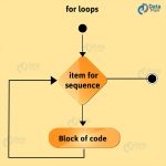 Python Loop Tutorial - Python For Loop, Nested For Loop - DataFlair