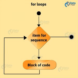 Python Loop Tutorial - Python for Loop