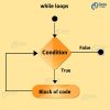 Python Loop Tutorial - Python For Loop, Nested For Loop - DataFlair