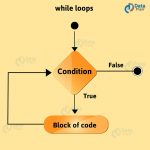 Python Loop Tutorial - Python For Loop, Nested For Loop - DataFlair