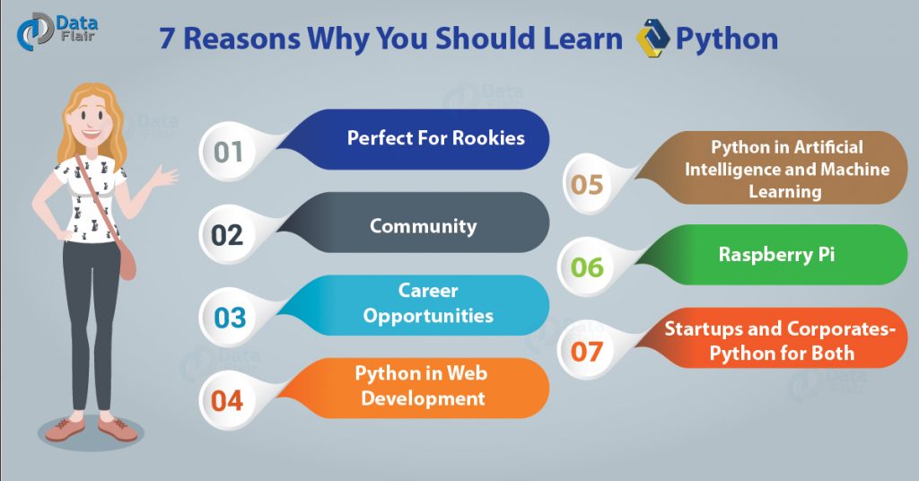 7 Reasons Why Should I Learn Python Programming (Latest)