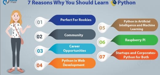 7 Reasons Why Should I Learn Python Programming (Latest)