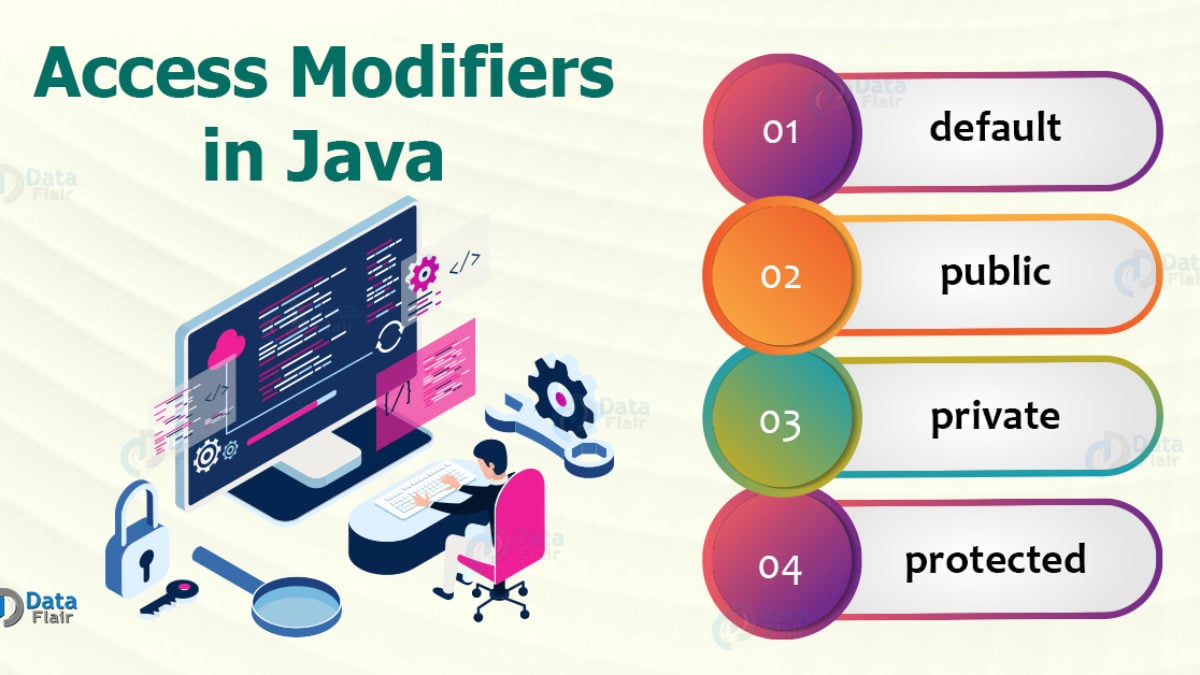 Access Modifiers In Java Enhance Your Programming Skills Dataflair