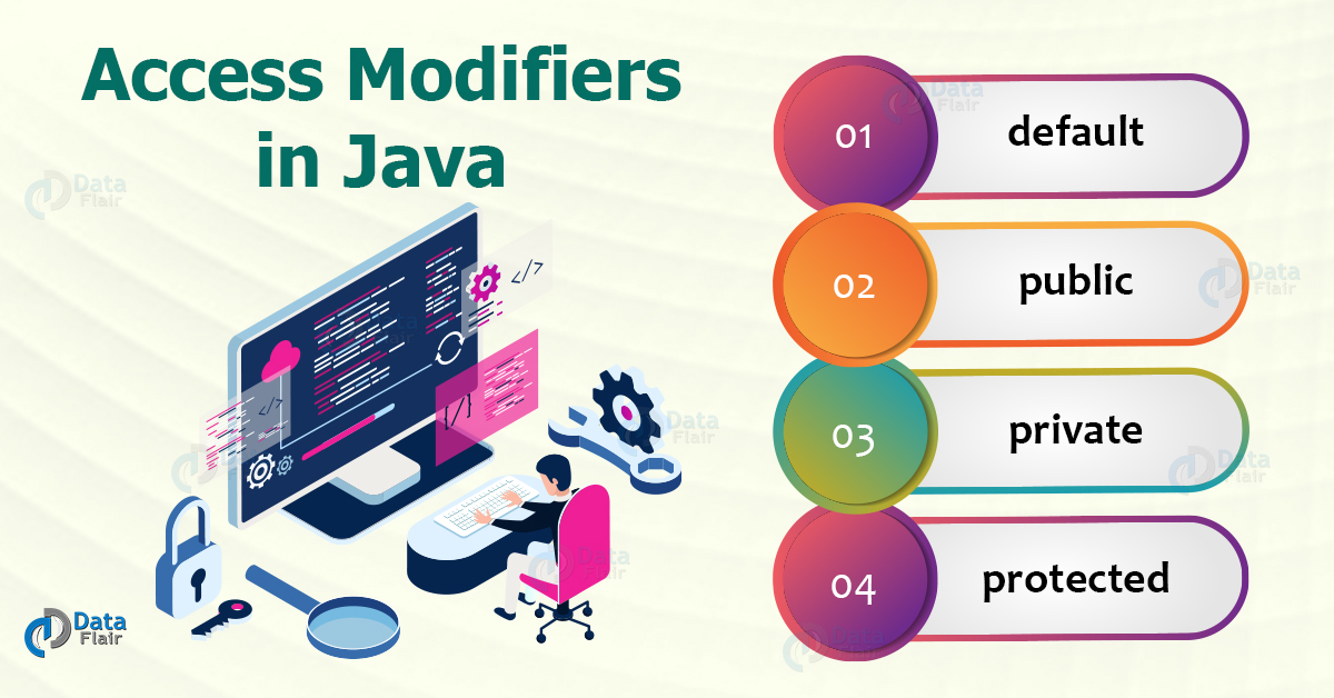 Access Modifiers In Java Enhance Your Programming Skills Dataflair