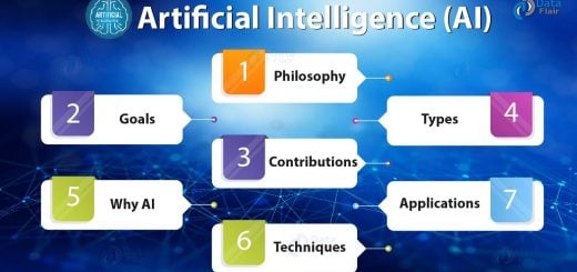Introduction to Artificial Intelligence - What is AI and Why AI Matters