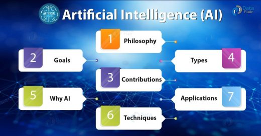 Introduction to Artificial Intelligence - What is AI and Why AI Matters
