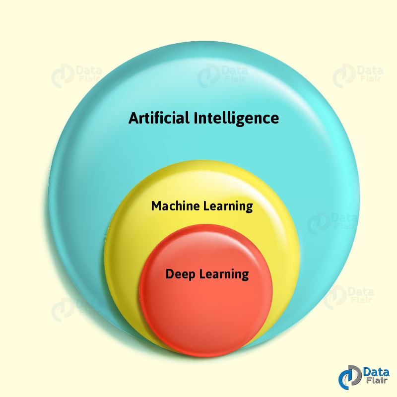 data science machine learning artificial intelligence