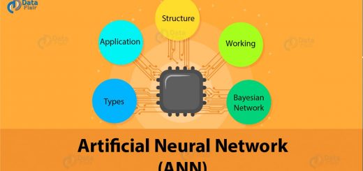 What is Artificial Neural Network - Structure, Working, Applications