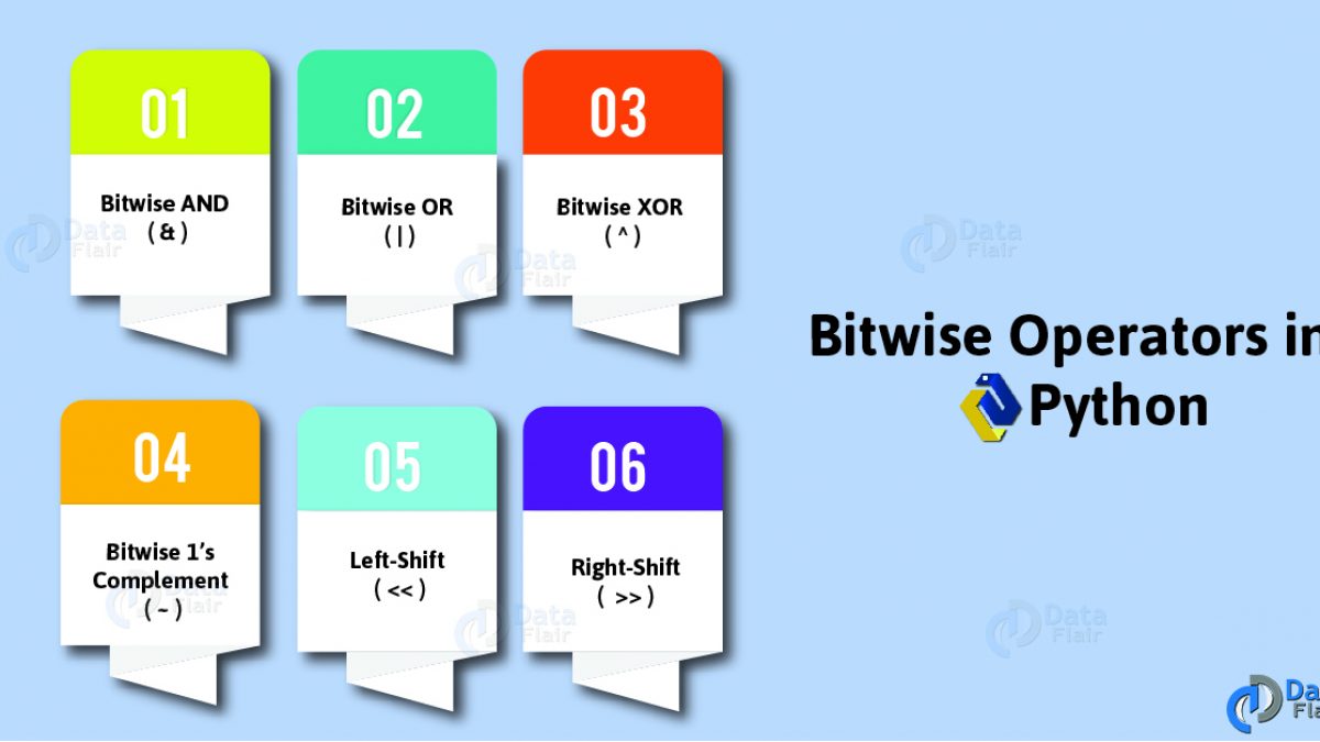 Bitwise Operators In C Using For Loop