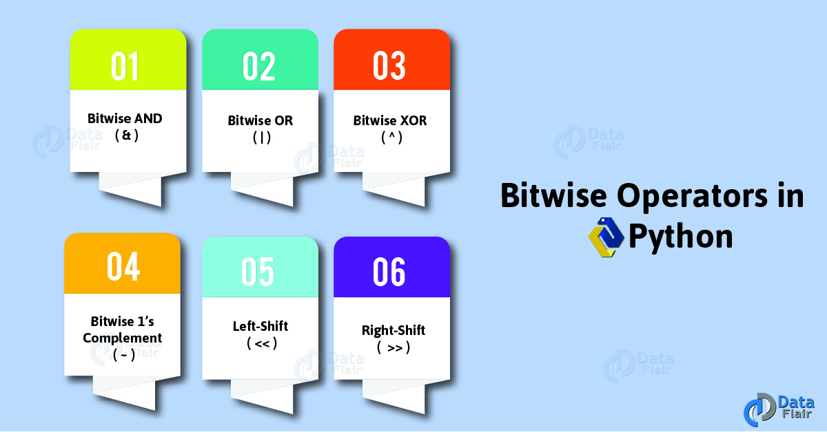 python-bitwise-operators-digitalocean