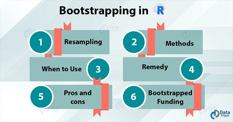 Bootstrapping in R