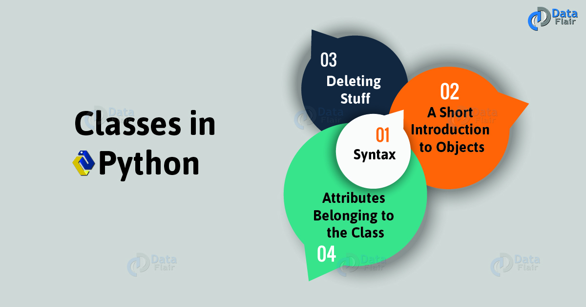 Python Class Tutorial - Python Object & Attributes Belonging to Class ...